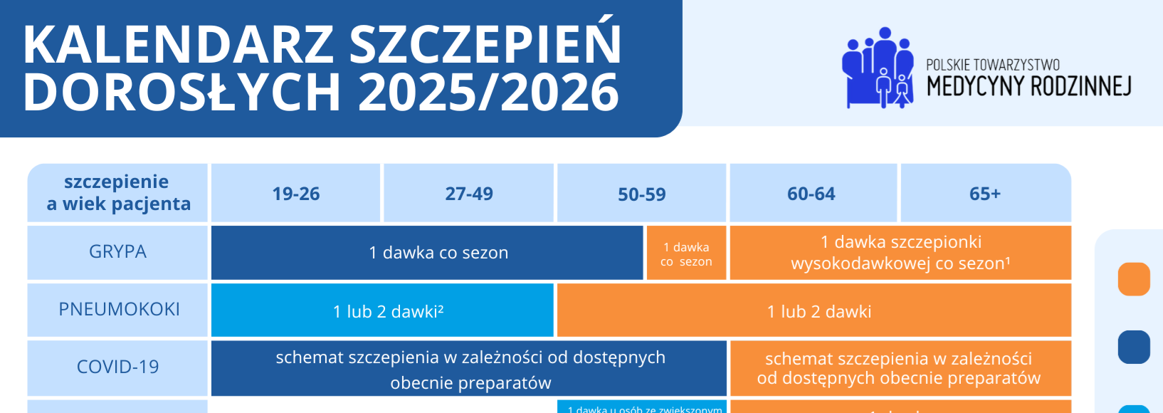 Kalendarz szczepień dorosłych - baner