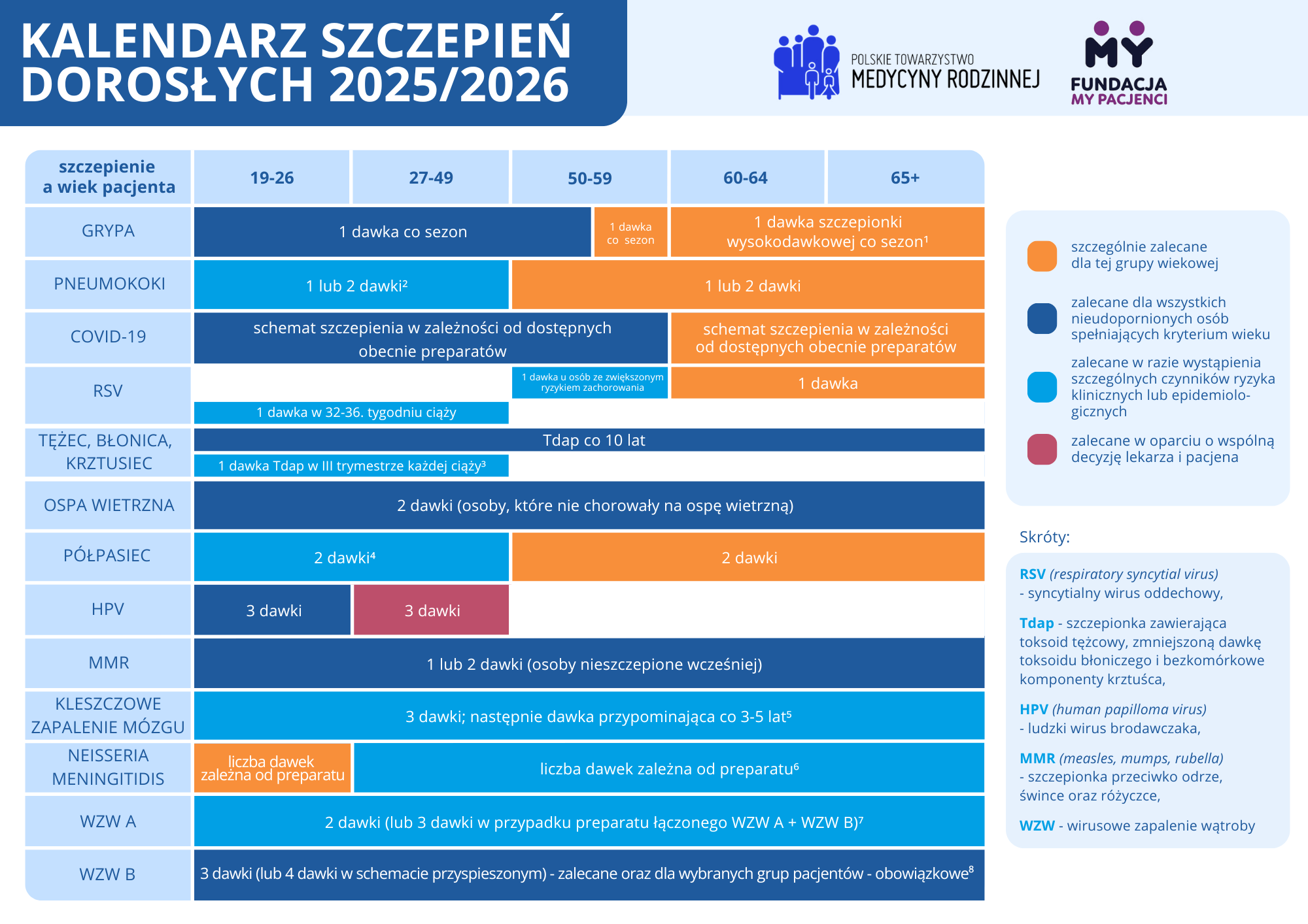 Kalendarz szczepień dorosłych